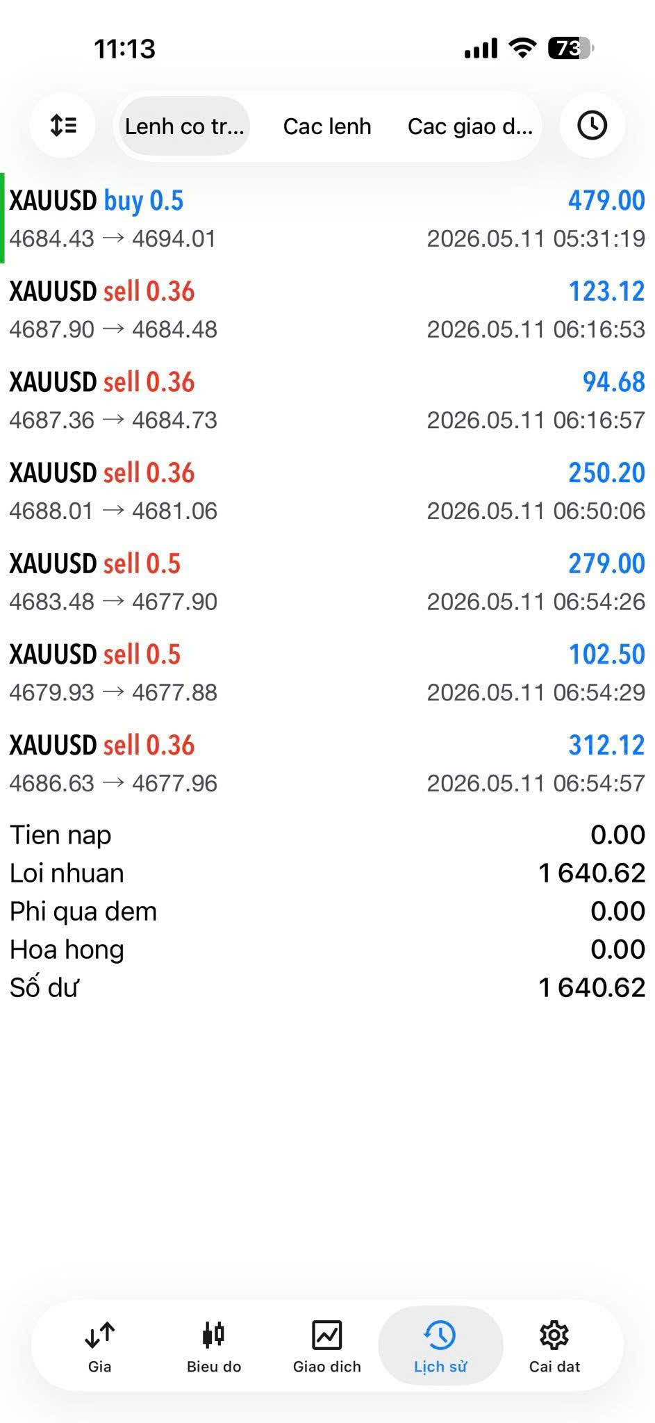 Profit Anh Tiến Bùi