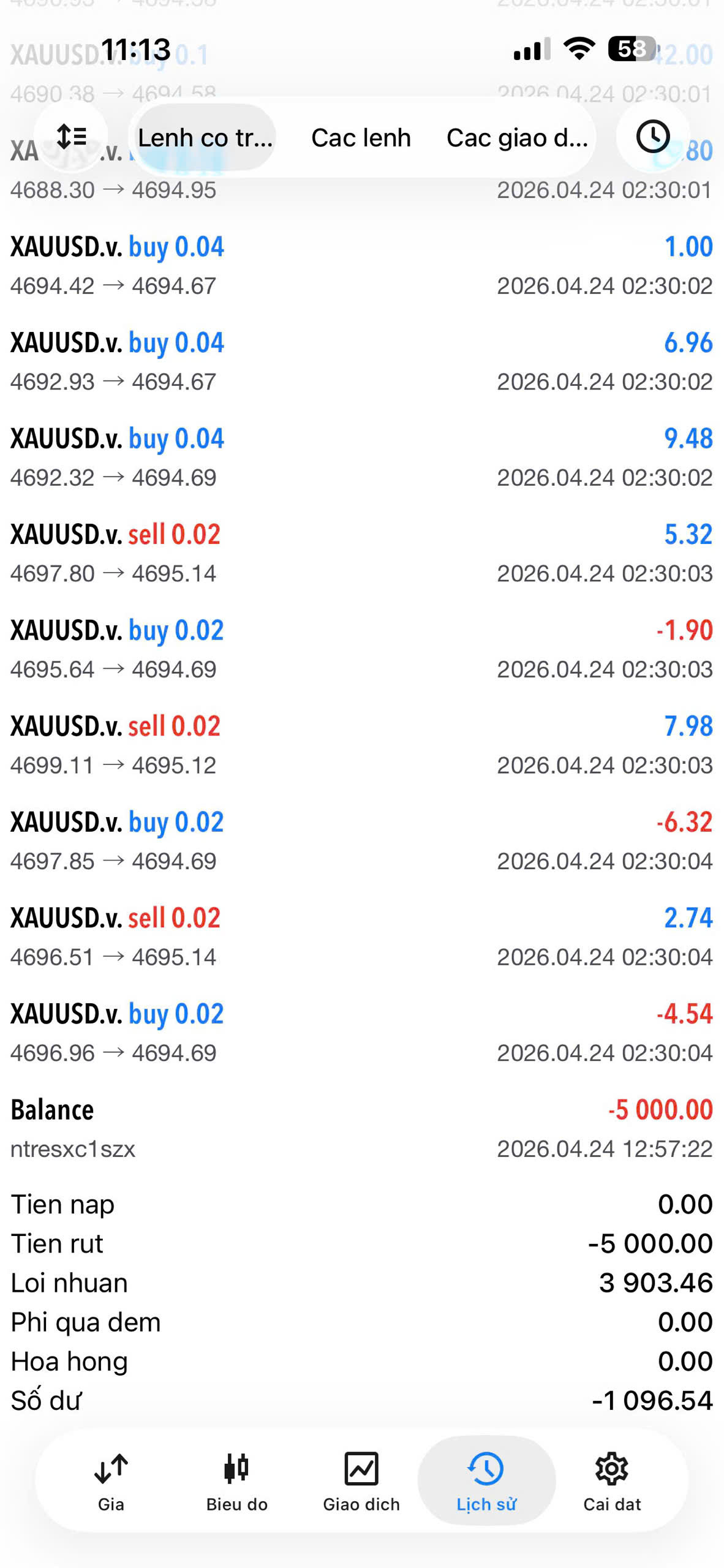 Profit Bạn Long